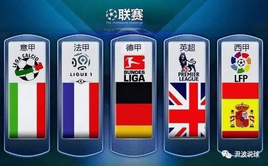 球历史的艺